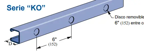 Unistrut Serie KO